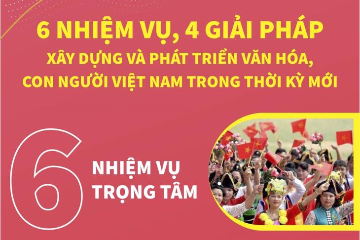 6 nhiệm vụ, 4 giải pháp để xây dựng và phát triển văn hóa, con người Việt Nam trong thời kỳ mới